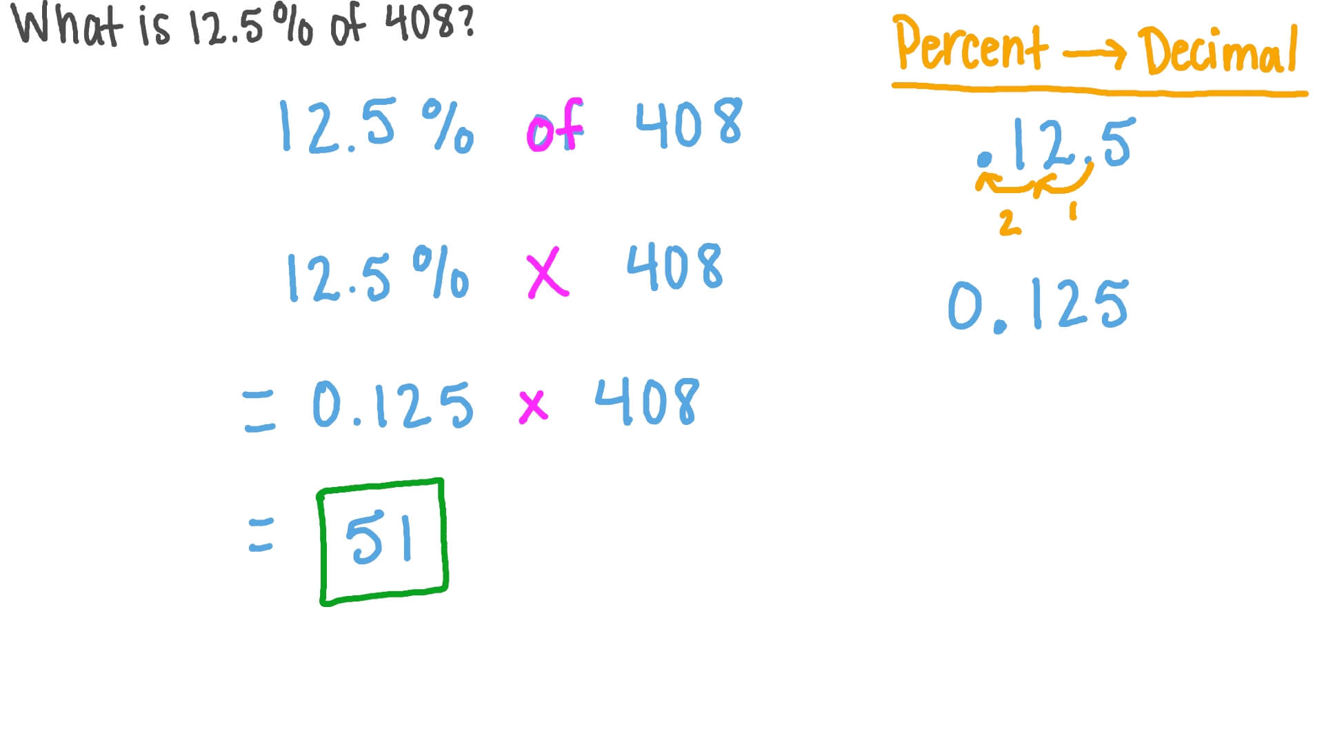 Question Video Finding The Part Given Its Percentage And The Whole Nagwa