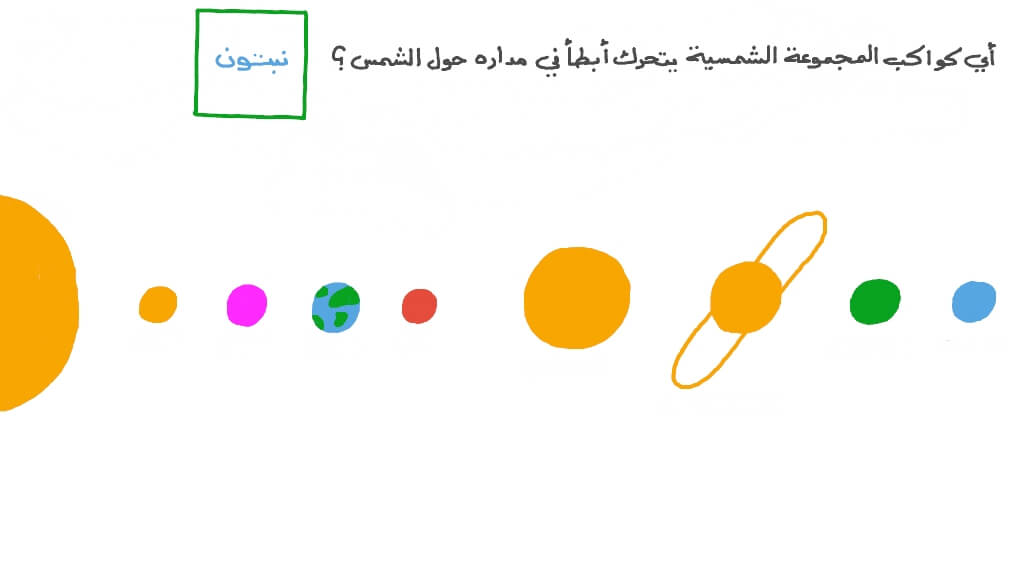 تحديد السرعة المدارية للكواكب