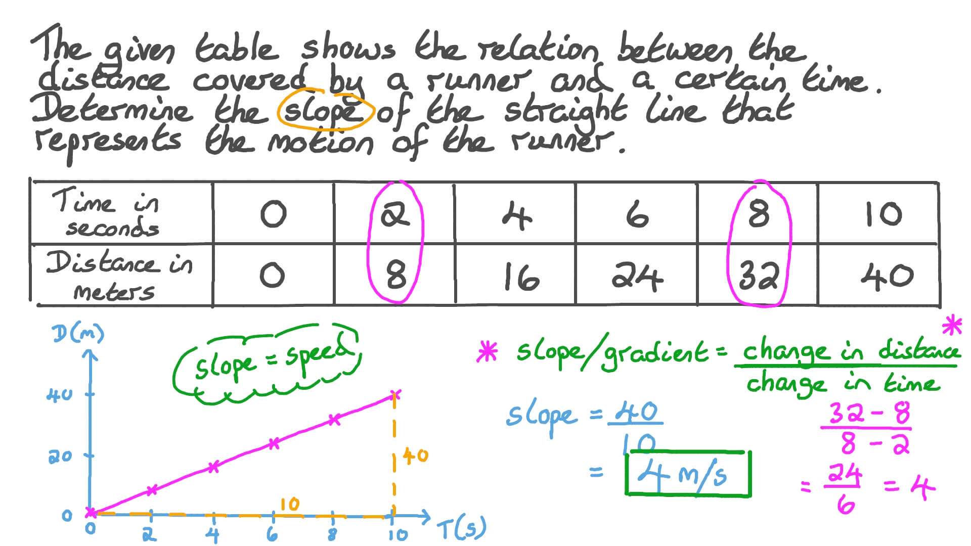 Question Video: Finding the Slope of a Straight Line Nagwa