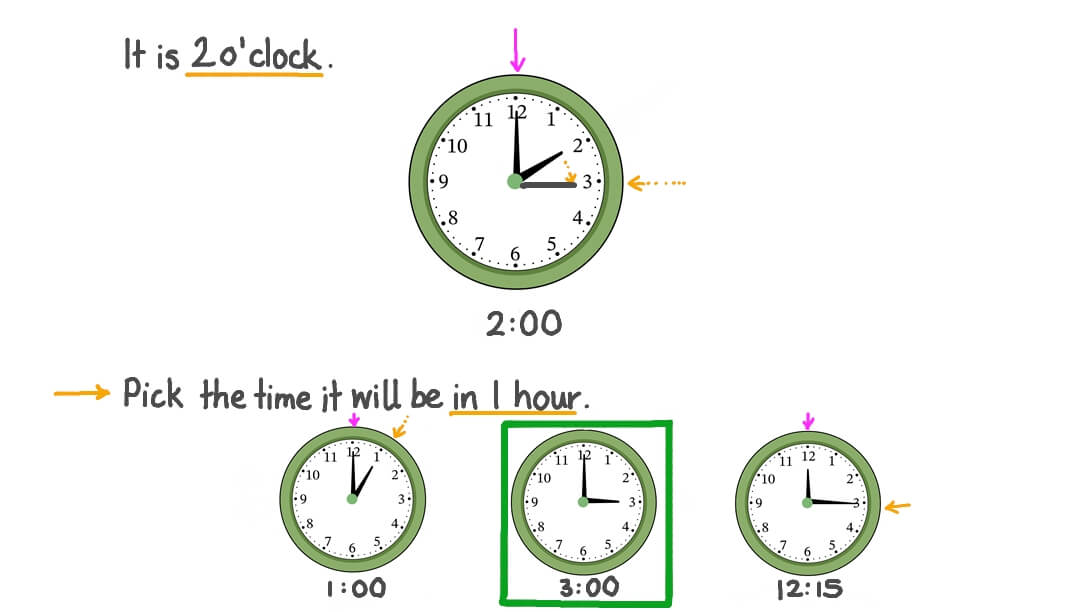 Calculating End Times to the Nearest Hour