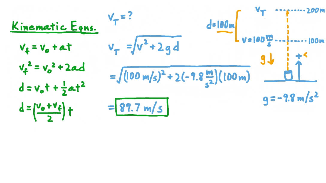 Question Video: Calculating the Velocity of an Object in Motion under ...