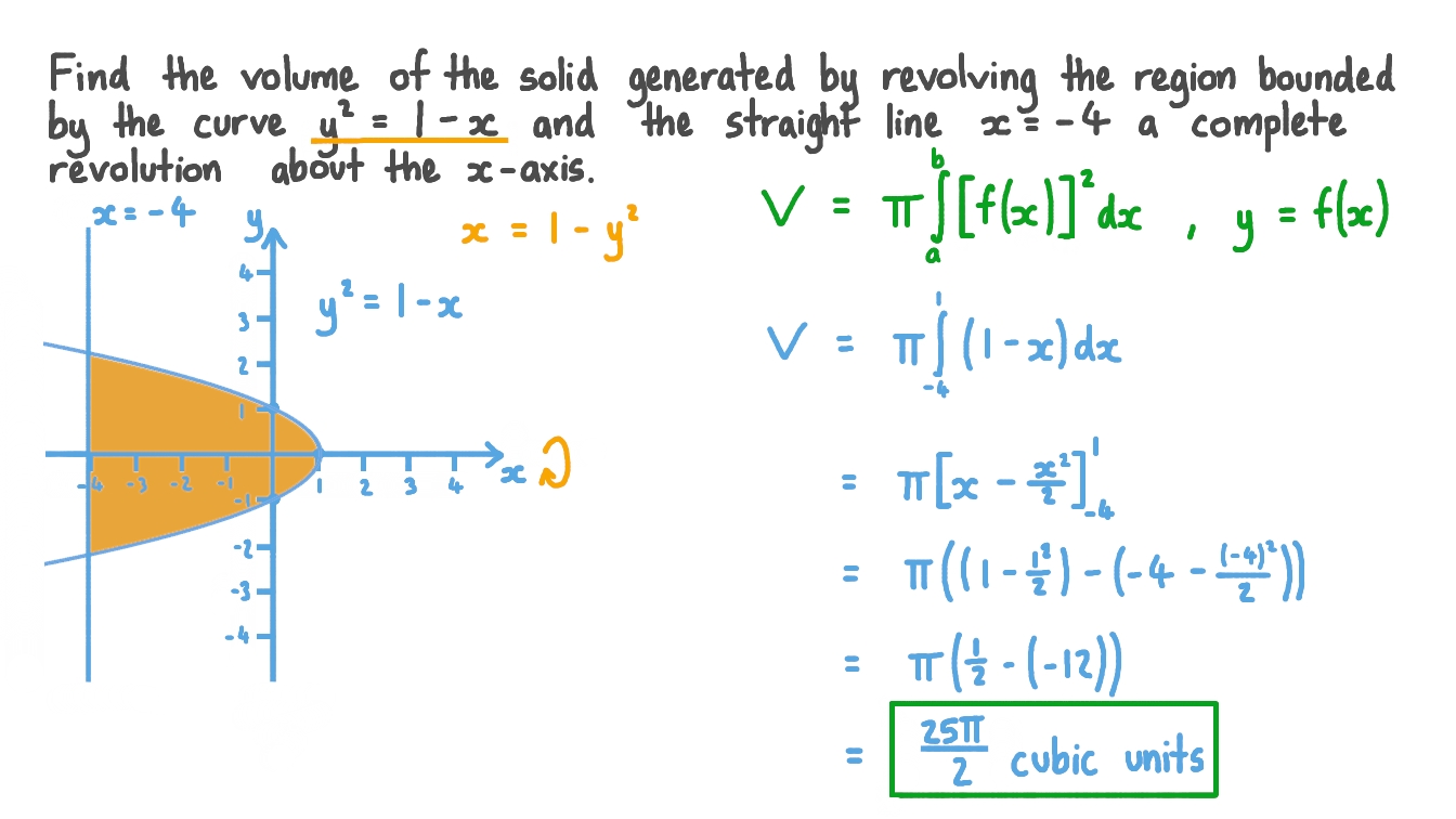 Question Video Finding The Volume Of The Solid Generated By The 