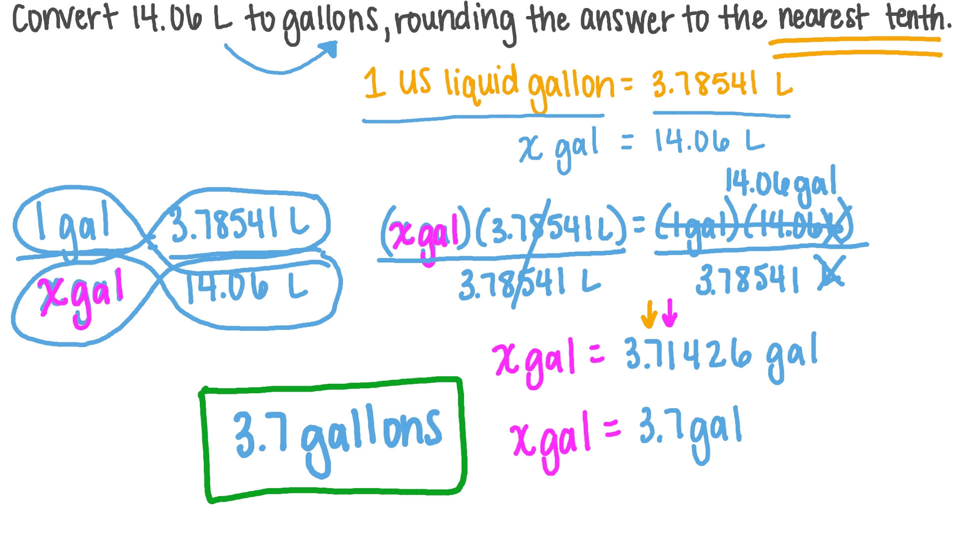 Question Video Converting From Liters To Gallons Nagwa